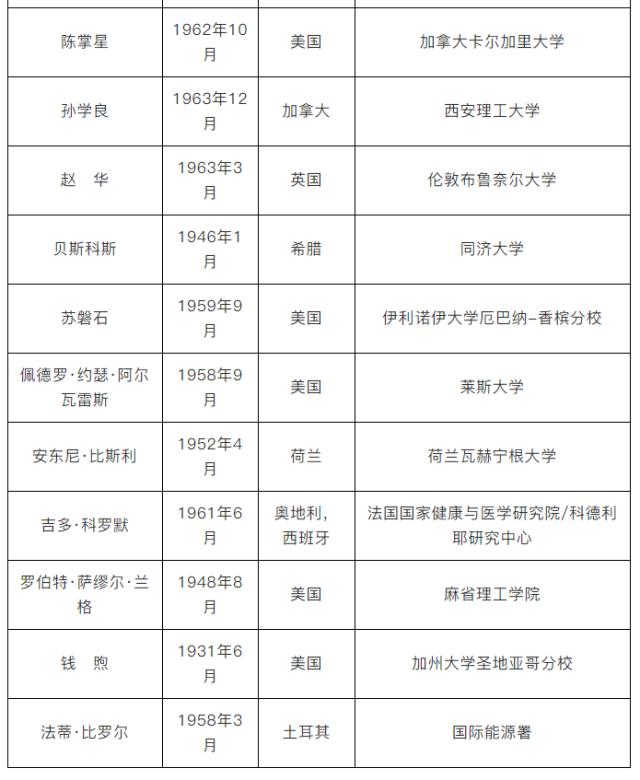 广西新增两院院士,23年广西院士候选人公示