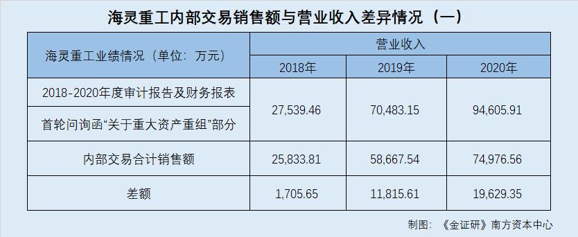海力风电董事长履历造假,海力风电目前什么情况