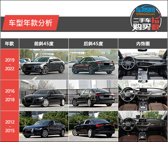 2018年奥迪a6l二手车值多少,奥迪a6l2012款二手车多少钱