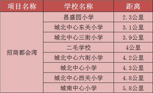 幼升小北京昌平报名,昌平区幼升小区级审核