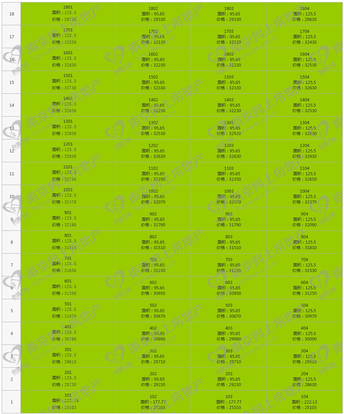 拿证速递16盘最低价,铭著风华2024最近成交价