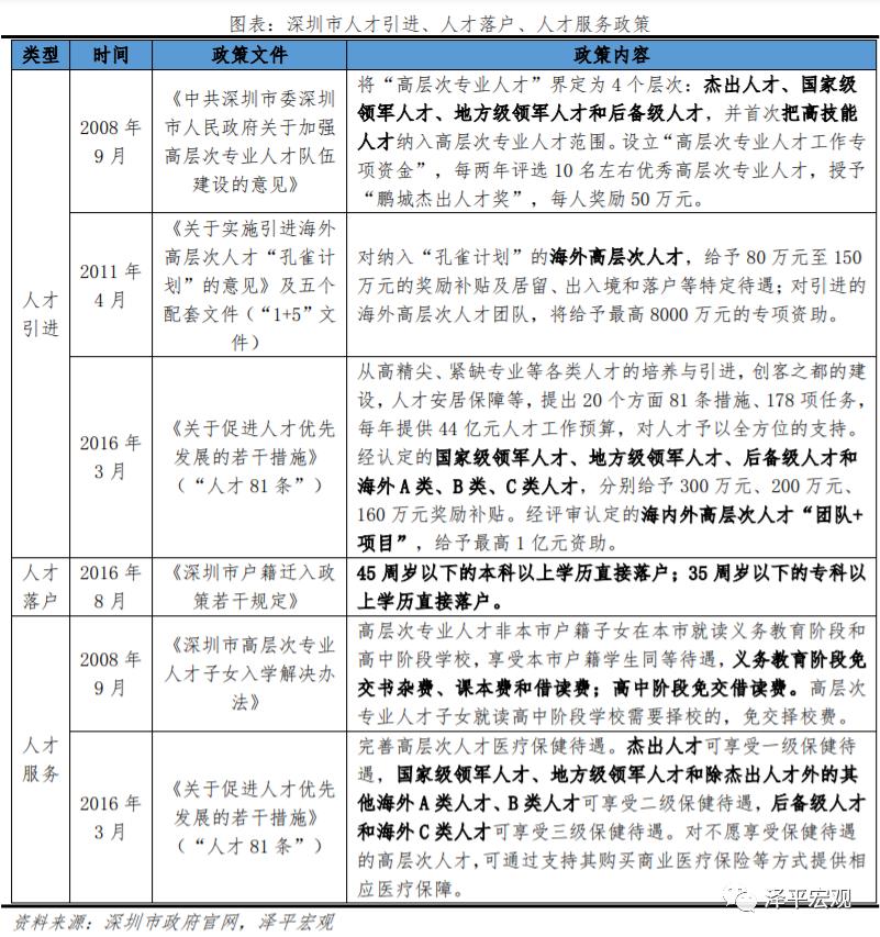 深圳如何成为设计之都,深圳为什么有创新活力
