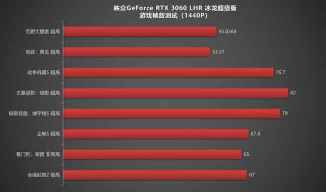 映众rtx3060ti黑金至尊版8gb,映众rtx3060超级冰龙lhr首发价格