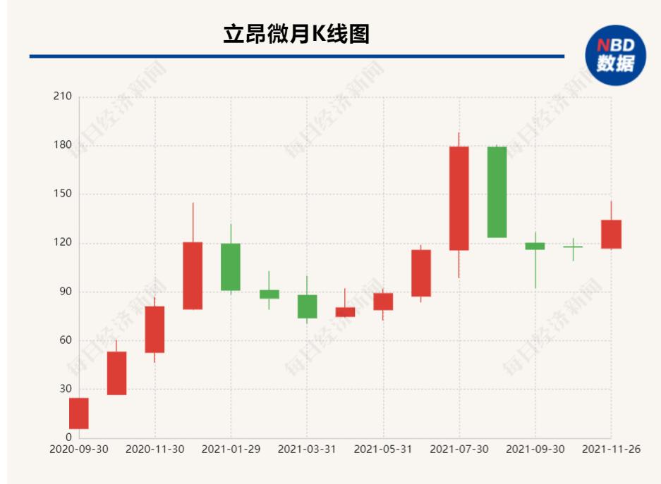 立昂微12寸硅片量产了吗,立昂微老板王敏文