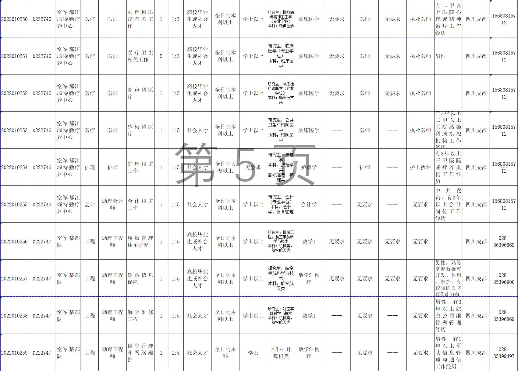 空军招考文职人员岗位,空军招聘文职人员工作岗位