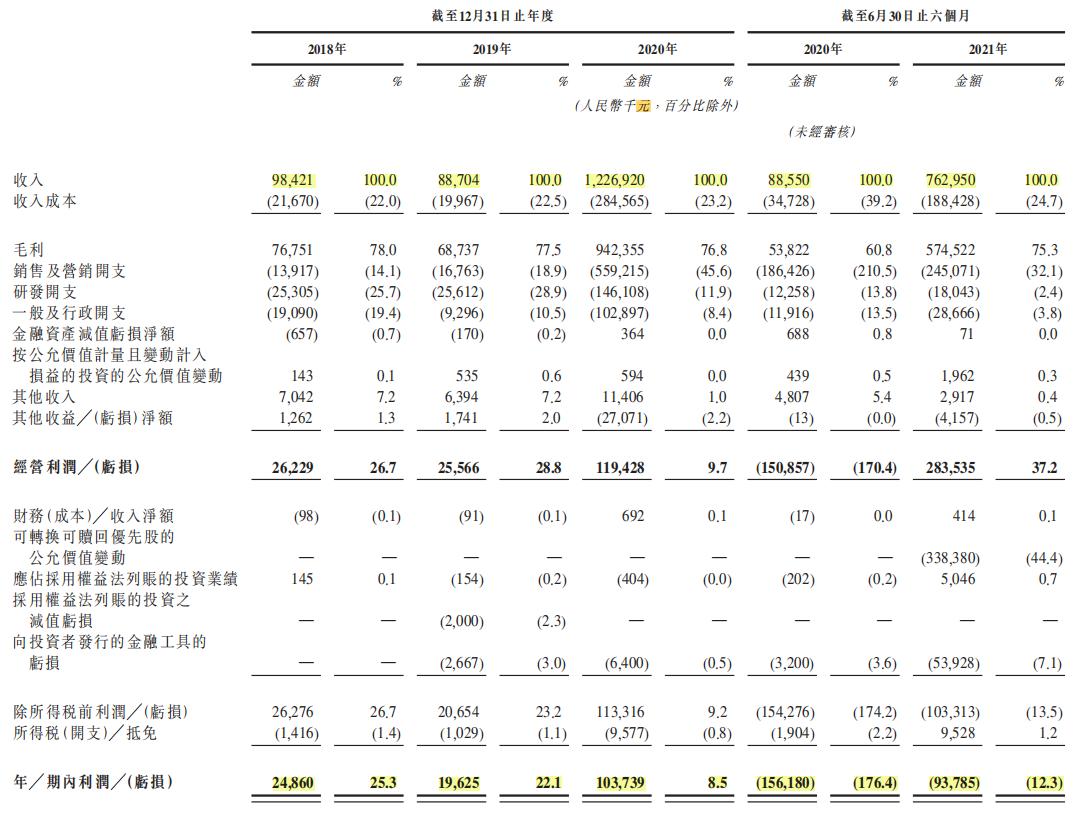 IPO沸点|市占率仅0.4%、研运能力不足,“第三梯队”青瓷游戏或成年内首只游戏股