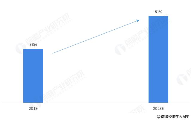 经济学人全球早报：揭密逮住薇娅的税务大数据，李佳琦声音商标再被驳回，欠122亿的乐视宣布涨薪