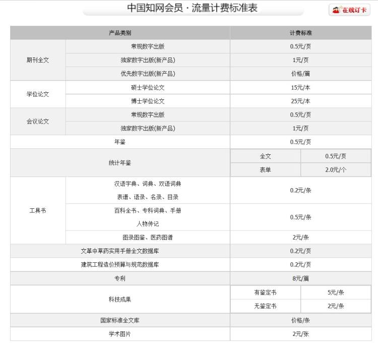 中国知网每年盈利多少,中国知网的收益归谁