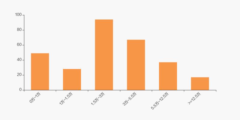 汉王科技股上半年亏损原因,汉王科技最新股份