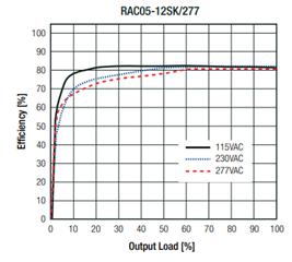 峰值功率和输出功率,峰值功率和最大输出功率