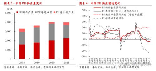 LLDPE/PP年度报告：内忧外患下，聚烯烃重回下行之路