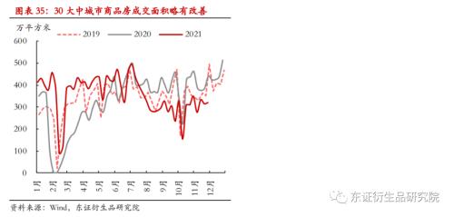 LLDPE/PP年度报告:内忧外患下,聚烯烃重回下行之路