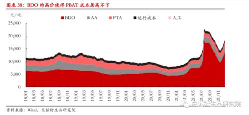 LLDPE/PP年度报告：内忧外患下，聚烯烃重回下行之路