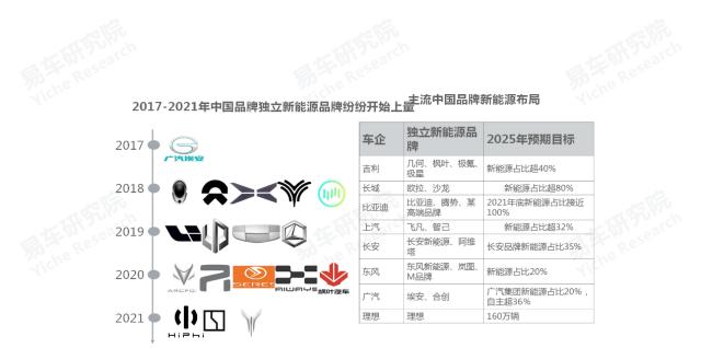 2020中国汽车零部件行业洞察报告,易车数据研究报告