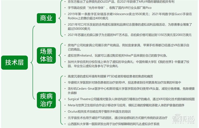 元宇宙行业内参,元宇宙腾讯