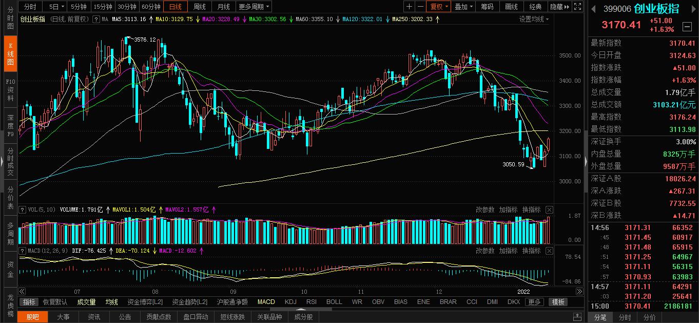 焦点板块周期连续走强,焦点板块市场分析
