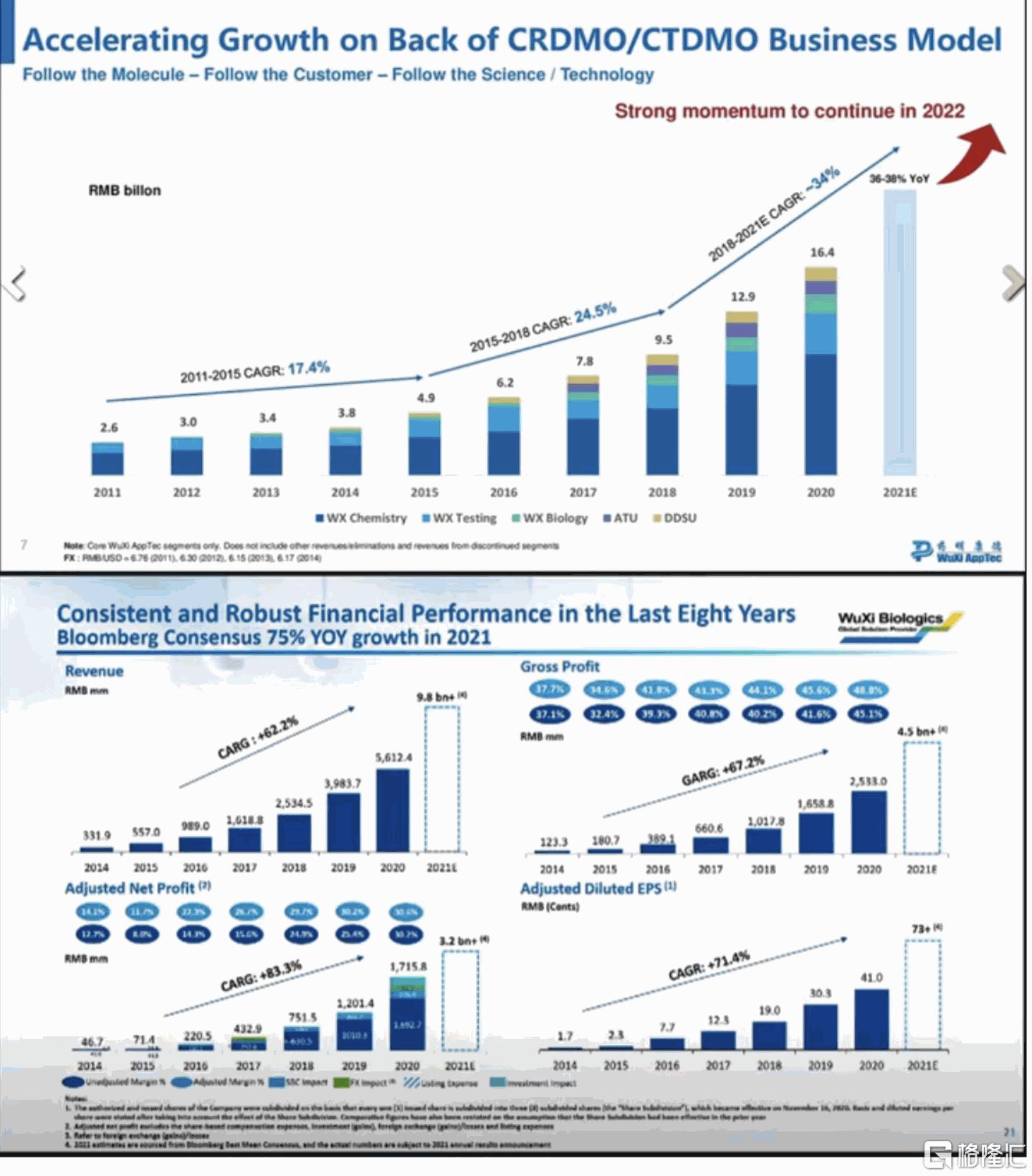 a股生物医药大跌的原因,医药cxo板块