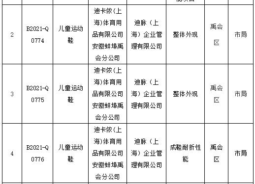抽查不合格产品的后处理,抽检不合格产品公示