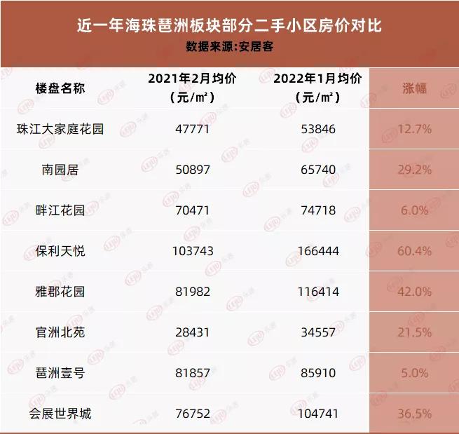 广州跌幅最小的板块,涨声一片