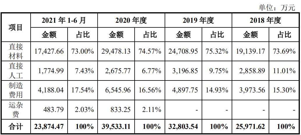 深度绑定宁德时代的10倍股来了,深度绑定宁德时代的供应商