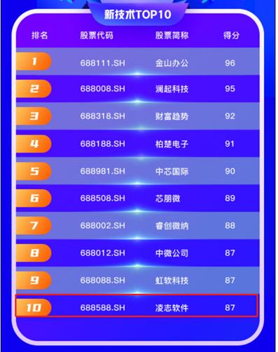 和讯SGI公司|凌志软件:SGI评分87分进入行业Top10榜单,为何股价长期低迷,只因公司业务难以突破“舒适区”