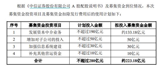 80亿融资存定期,中信证券180亿配股