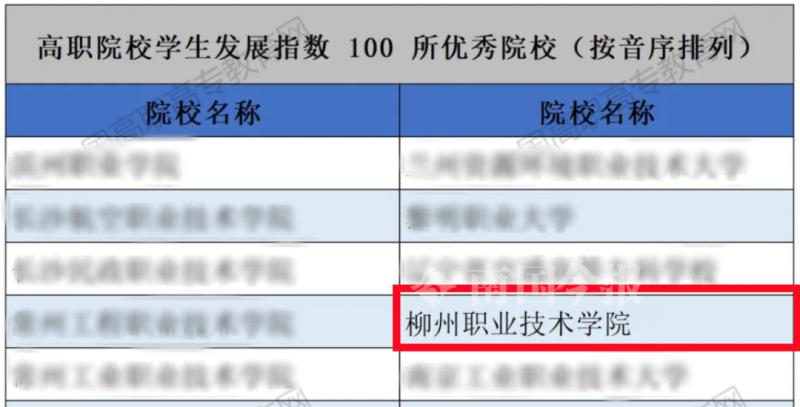 柳州职业技术学院排名,柳州职业技术学院在广西排第几位