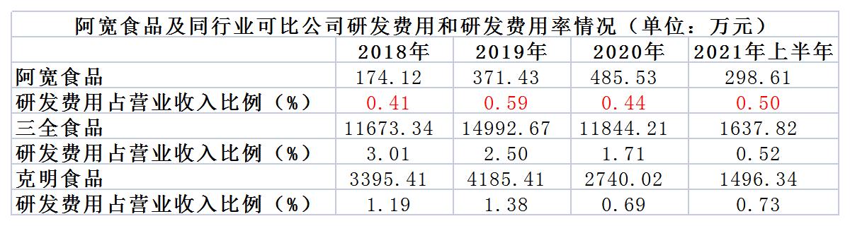 阿宽面皮食品安全,阿宽食品曝光