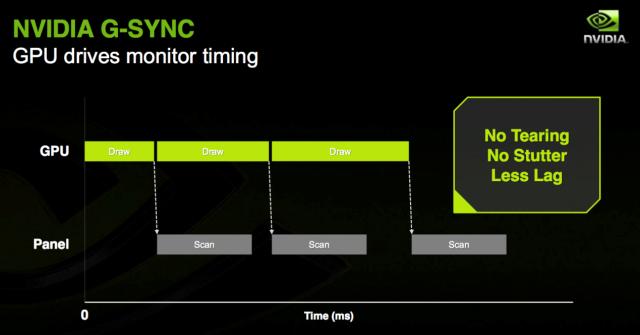 nvidiag-sync显卡,nvidiag-sync终极版