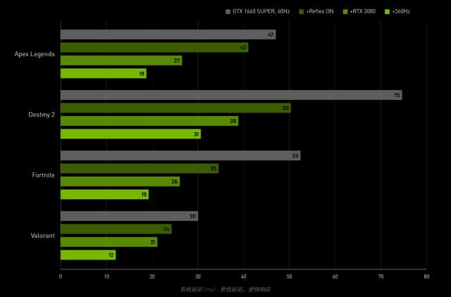 nvidiag-sync显卡,nvidiag-sync终极版