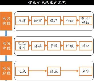 时代高科物流装备,时代高科动力设备