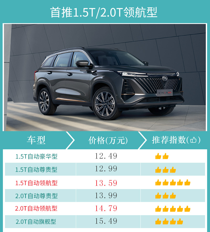2020第一代cs75plus自动领航,长安cs75plus2022款2.0t领航贴膜