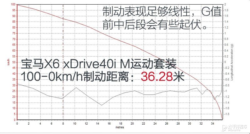 2020款宝马x6xdrive40i试驾,宝马x6改款xdrive40im运动套装