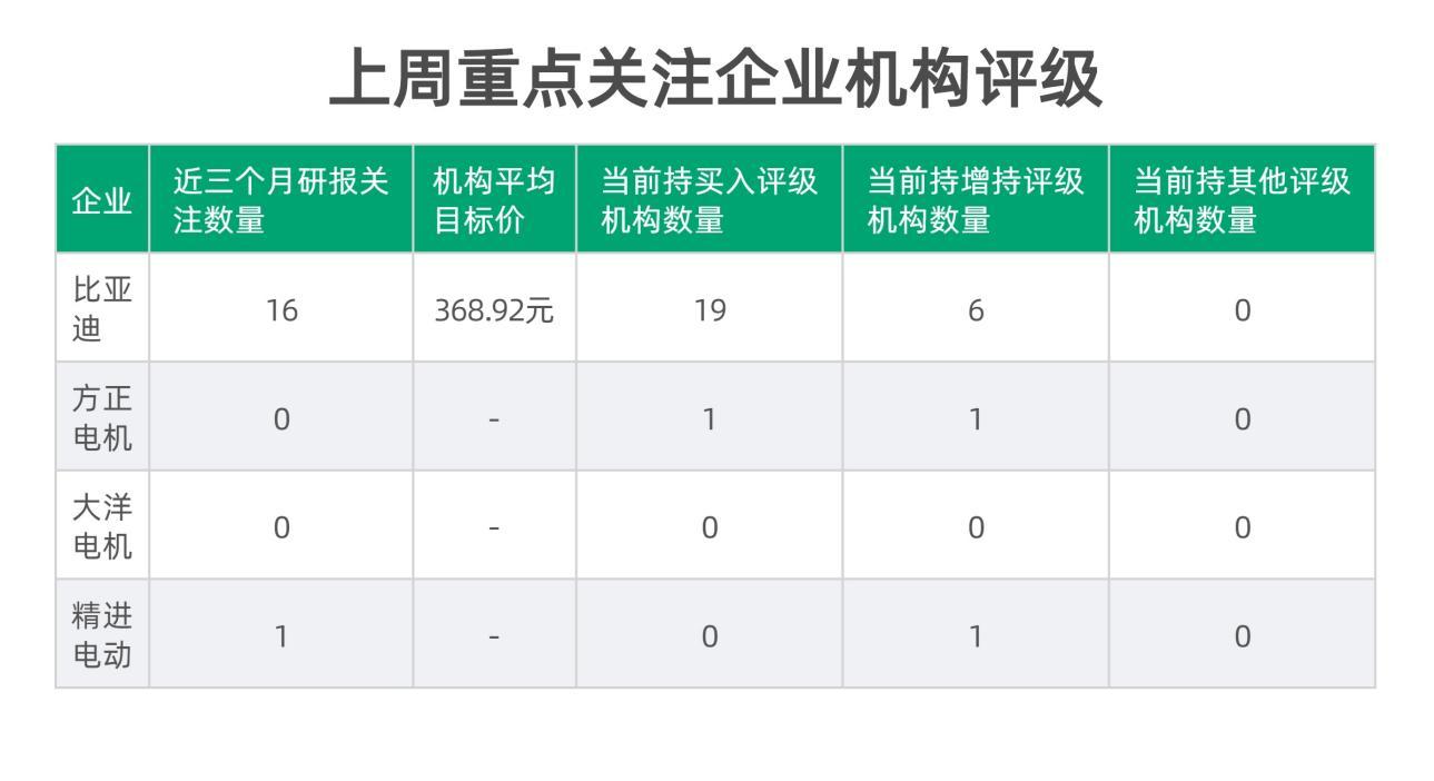 新能源e周报丨2月新能源乘用车零售销量环比下跌产业链个股回调受三大因素影响机构看好自主车企崛起