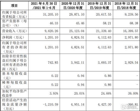 磁谷科技绍兴有限公司,磁谷科技股份有限公司