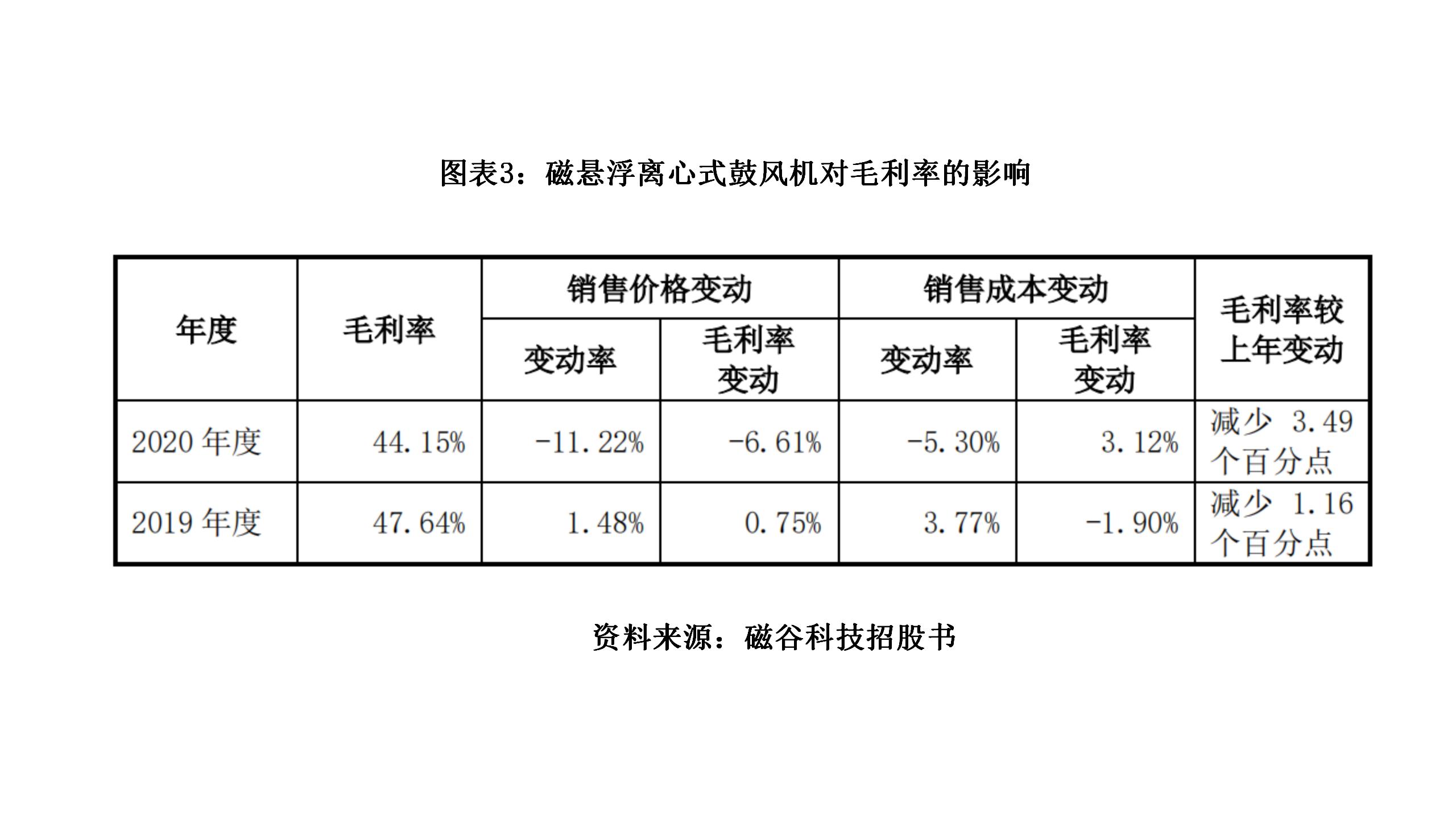 闀囨睙纾佽胺绉戞妧鏈夐檺鍏徃,纾佽胺绉戞妧浠婂ぉ琛屾儏