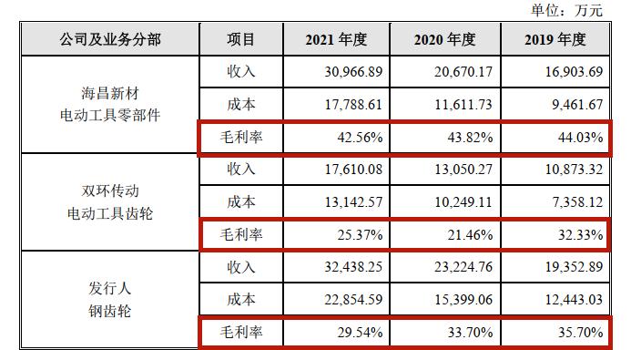 丰立智能毛利率,丰立智能后市预测
