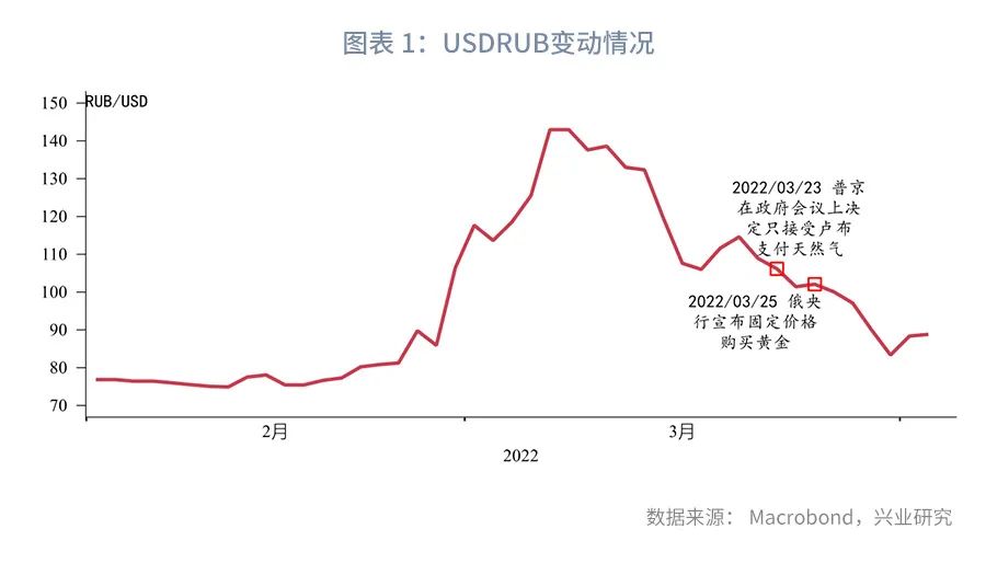 货币的演变及货币职能,货币的职能和演变过程