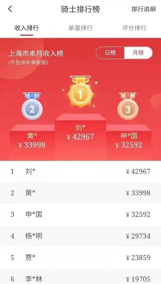 送顺丰快递的真实收入,新手送顺丰快递一个月能挣多少钱