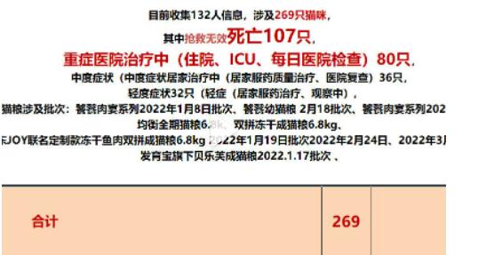 发育宝和网易严选猫粮,信元发育宝下架涉事猫粮