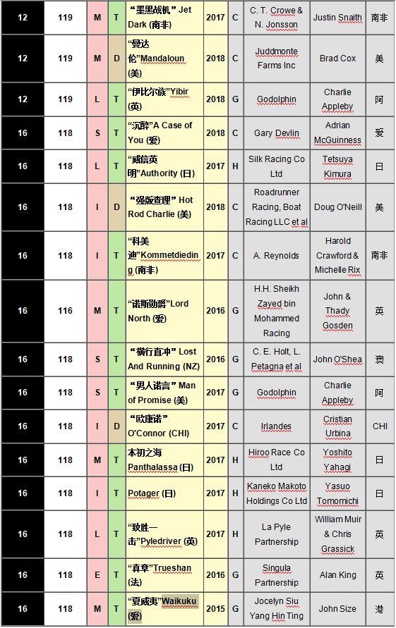 世界马拉松成绩最新排名,最新世界马王排名