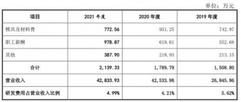 隆扬电子上市首日破发,隆扬电子预估上市涨幅
