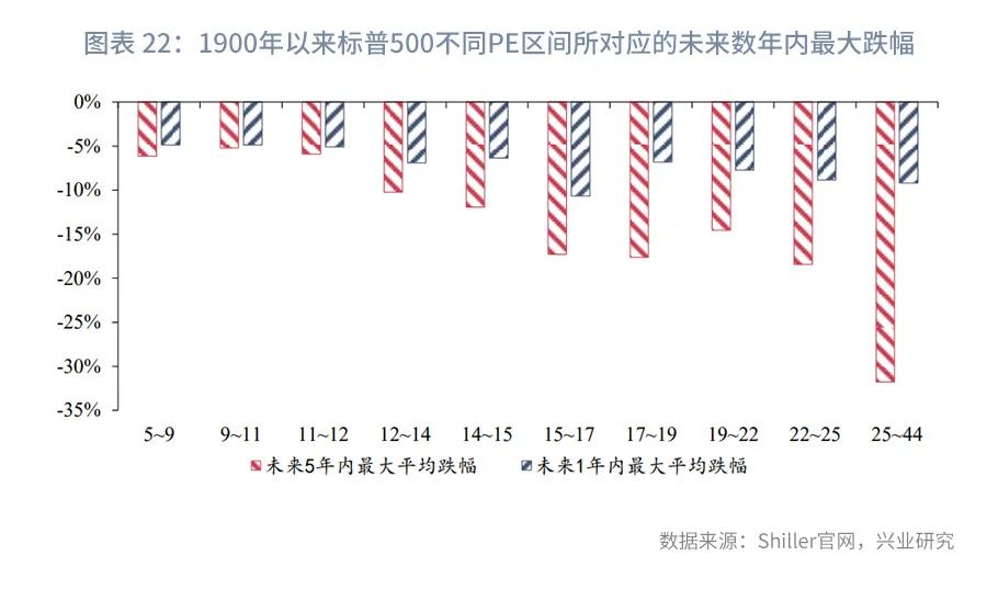 美股风险与外溢A股影响评估