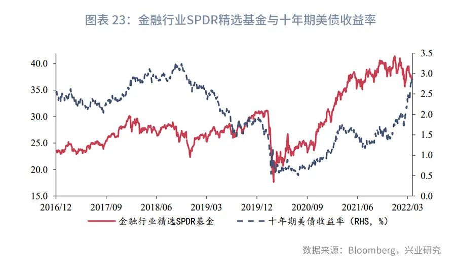 美股风险与外溢A股影响评估