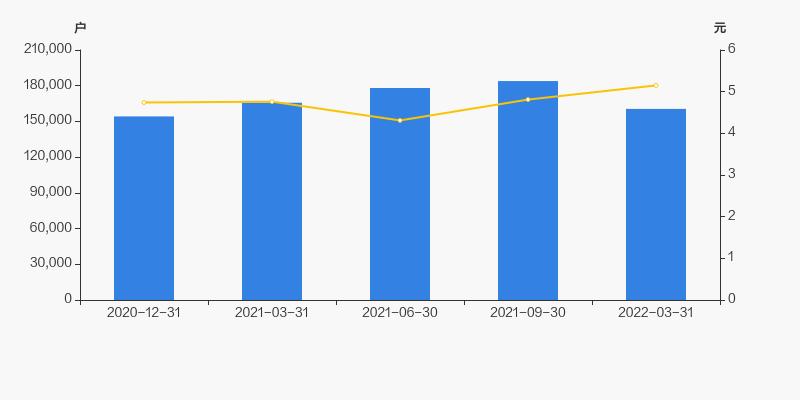 驰宏锌锗持股10年,驰宏锌锗股历史交易数据