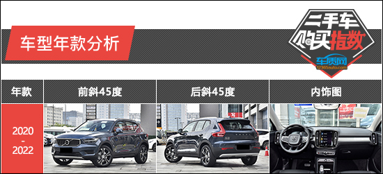 赤峰二手车沃尔沃xc40 (volvo沃尔沃xc40二手怎么选)
