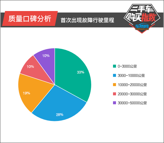 赤峰二手车沃尔沃xc40 (volvo沃尔沃xc40二手怎么选)