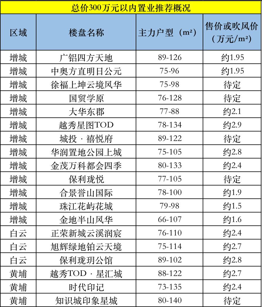 广州二手房和新房怎么选择,五一广州买房推荐
