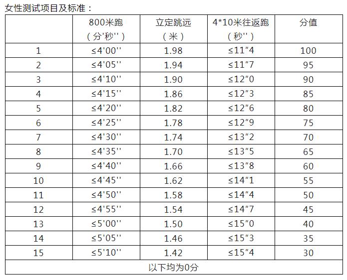 延吉市公安局公开招聘警务辅助人员