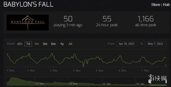泰坦陨落3预售了吗,泰坦陨落3哪个平台下载